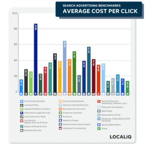 how-much-does-google-ads-cost-average-cpc