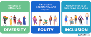 diversity-vs-equity-vs-inclusion